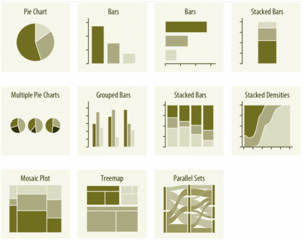 Cake, bars, plots, grouped bars, mosaics, etc.